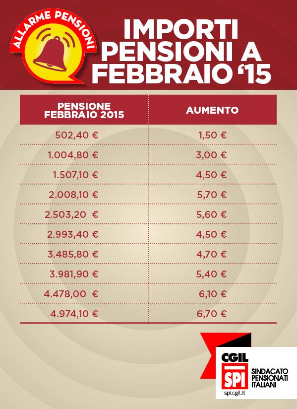 pensioni febbraio