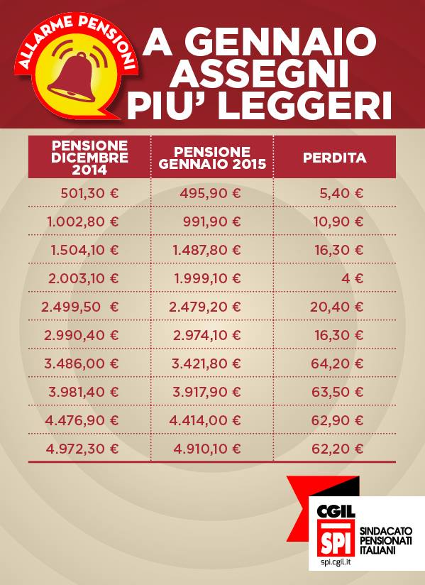 pensioni gennaio