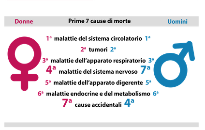 medicina di genere Ars