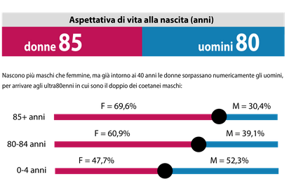 medicina di genere Ars